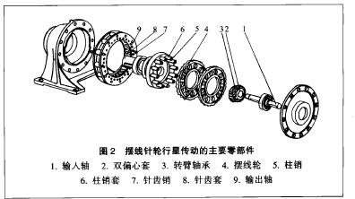 擺錢針輪減速機(jī)