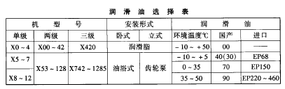 擺線針輪減速  潤滑油的選擇