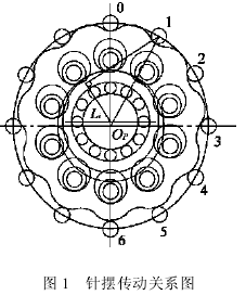 擺線針輪轉(zhuǎn)動動態(tài)理論，參數(shù)，誤差的的計算分析