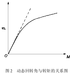 針輪減速機參數(shù)，圖像