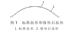 擺線針輪減速機(jī)，擺線針輪行星齒輪，針輪減速機(jī)，擺線減速機(jī)