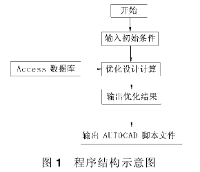 蝸輪蝸桿減速機，蝸輪蝸桿，參數，性能，泰興減速機