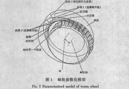 蝸輪蝸桿減速機，蝸桿減速機，蝸輪蝸桿