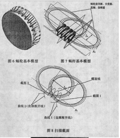 蝸輪蝸桿減速機，蝸桿減速機