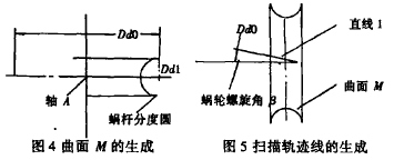 蝸輪蝸桿減速機，蝸輪減速機