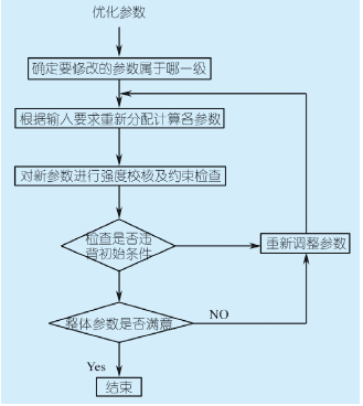 圓柱齒輪減速機(jī)參數(shù)，功能，