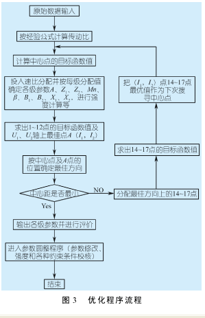 圓柱齒輪減速機(jī)優(yōu)化設(shè)計(jì)計(jì)算