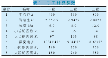 圓柱齒輪減速機(jī)功能，技術(shù)參照