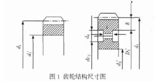 圓柱齒輪減速機(jī)，齒輪減速機(jī)，結(jié)構(gòu)