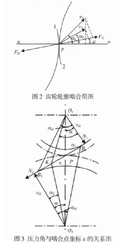 圓柱齒輪減速機(jī)，齒輪減速機(jī)，圖片