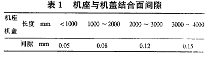 圓柱齒輪減速機(jī)，齒輪減速機(jī)