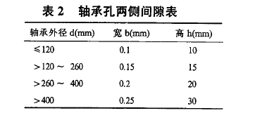 圓柱齒輪減速機(jī)，齒輪減速機(jī)，泰興牌減速機(jī)