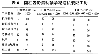 圓柱齒輪減速機(jī)，齒輪減速機(jī)，