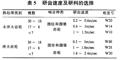 圓柱齒輪減速機(jī)，齒輪減速機(jī)，泰興減速機(jī)