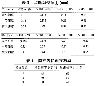 圓柱齒輪減速機(jī)，齒輪減速機(jī)，泰興減速機(jī)