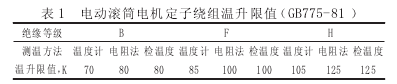 電動滾筒電機，泰興牌電動滾筒