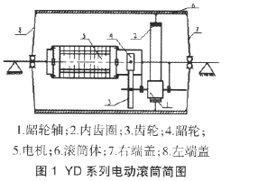 電動(dòng)滾筒，油浸式電動(dòng)滾筒