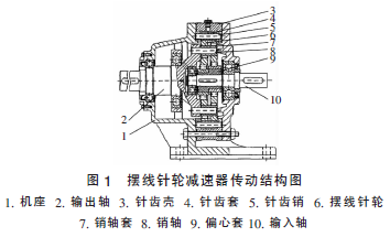 擺線(xiàn)針輪減速機(jī)，針輪減速機(jī)，擺線(xiàn)減速機(jī)