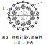 擺線(xiàn)針輪減速機(jī)，針輪減速機(jī)，擺線(xiàn)減速機(jī)