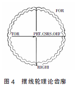 擺線(xiàn)針輪減速機(jī)，針輪減速機(jī)