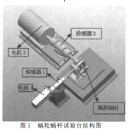 蝸輪蝸桿減速機(jī)，蝸輪減速機(jī)，蝸桿減速機(jī)