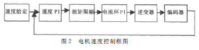 蝸輪蝸桿減速機(jī)，蝸輪蝸桿