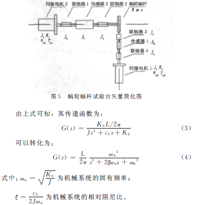 蝸輪蝸桿減速機(jī)，蝸輪蝸桿