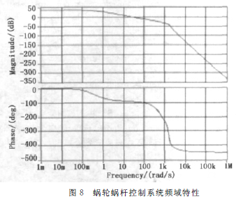 蝸輪蝸桿減速機(jī)，蝸輪蝸桿