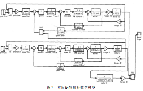 蝸輪蝸桿減速機(jī)，蝸輪蝸桿