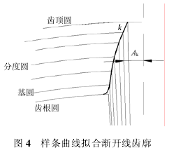 蝸輪蝸桿減速機(jī)，蝸輪蝸桿