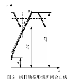 蝸輪蝸桿減速機(jī)，蝸輪蝸桿