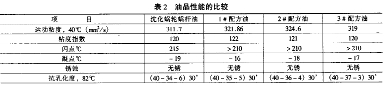 蝸輪蝸桿減速機(jī)，蝸輪蝸桿