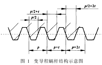 蝸輪蝸桿減速機，蝸輪減速機，蝸桿減速機