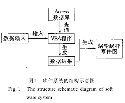 蝸輪蝸桿減速機，蝸輪蝸桿