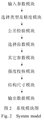 蝸輪蝸桿減速機，蝸輪蝸桿