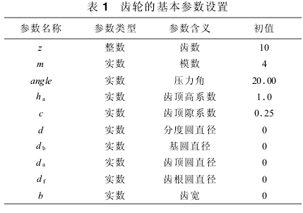 圓柱齒輪減速機(jī)，齒輪減速機(jī)，