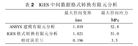 圓柱齒輪減速機(jī)，齒輪減速機(jī)