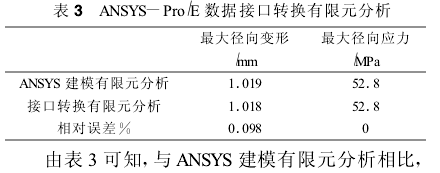 圓柱齒輪減速機(jī)，齒輪減速機(jī)