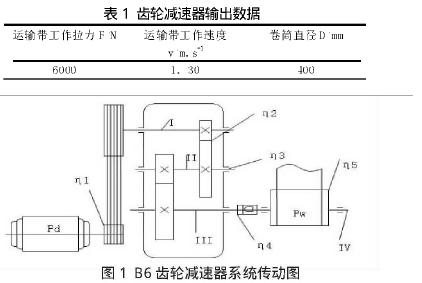 圓柱齒輪，圓柱齒輪減速機(jī)