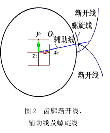 圓柱齒輪減速機(jī)，齒輪減速機(jī)