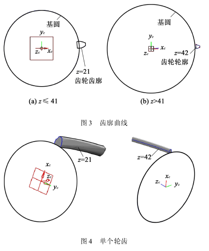 圓柱 齒輪減速機(jī)，齒輪減速機(jī)