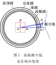 圓柱齒輪，斜圓柱齒輪，