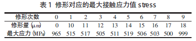 圓柱齒輪減速機(jī)