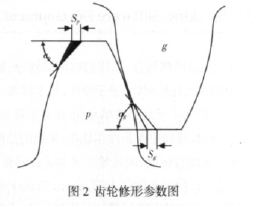 圓柱齒輪減速機(jī)