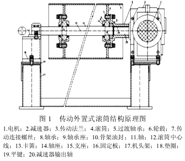 電動滾筒，泰興牌電動滾筒