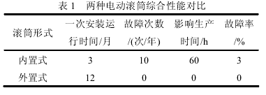 電動滾筒，泰興牌電動滾筒