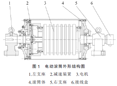 電動(dòng)滾筒，滾筒減速機(jī)