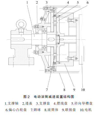 電動(dòng)滾筒，泰興牌電動(dòng)滾筒