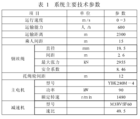 電動滾筒