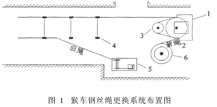 電動滾筒